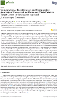 Cover page: Computational Identification and Comparative Analysis of Conserved miRNAs and Their Putative Target Genes in the Juglans regia and J. microcarpa Genomes.