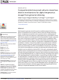 Cover page: Compartmented neuronal cultures reveal two distinct mechanisms for alpha herpesvirus escape from genome silencing.