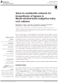 Cover page: Gene-to-metabolite network for biosynthesis of lignans in MeJA-elicited Isatis indigotica hairy root cultures