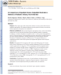 Cover page: A comparison of inpatient versus outpatient resistance patterns of pediatric urinary tract infection.