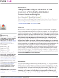 Cover page: Life span inequality as a function of the moments of the deaths distribution: Connections and insights.