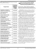 Cover page: Doctor, Interrupted: Preemptive Workflow and Accuracy of Rapid Electrocardiogram Screening for ST-Elevation Myocardial Infarction by Emergency Medicine Providers