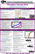 Cover page: Disruption Tolerant Shell (SYS 13)