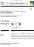 Cover page: Microbiota recovery in a chronosquences of impoverished Cerrado soils with biosolids applications