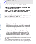 Cover page: Breast mass segmentation in ultrasound with selective kernel U-Net convolutional neural network