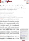 Cover page: Rectal Microbiome Composition Correlates with Humoral Immunity to HIV-1 in Vaccinated Rhesus Macaques