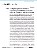 Cover page: First-passage-time statistics of growing microbial populations carry an imprint of initial conditions.