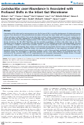 Cover page: Lactobacillus casei abundance is associated with profound shifts in the infant gut microbiome.