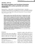 Cover page: Microbial population and functional dynamics associated with surface potential and carbon metabolism