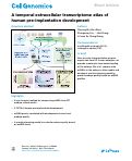 Cover page: A temporal extracellular transcriptome atlas of human pre-implantation development.