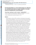 Cover page: Environmental effects on soil microbial nitrogen use efficiency are controlled by allocation of organic nitrogen to microbial growth and regulate gross N mineralization