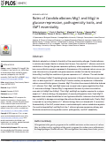 Cover page: Roles of Candida albicans Mig1 and Mig2 in glucose repression, pathogenicity traits, and SNF1 essentiality.