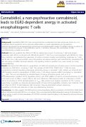 Cover page: Cannabidiol, a non-psychoactive cannabinoid, leads to EGR2-dependent anergy in activated encephalitogenic T cells