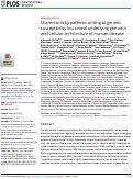 Cover page: Shared activity patterns arising at genetic susceptibility loci reveal underlying genomic and cellular architecture of human disease