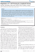 Cover page: Regulation of T Cell Priming by Lymphoid Stroma