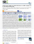 Cover page: Atomic-Scale Insights into Nickel Exsolution on LaNiO3 Catalysts via In Situ Electron Microscopy