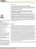 Cover page: Changes in Circulating B Cell Subsets Associated with Aging and Acute SIV Infection in Rhesus Macaques