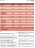 Cover page: The Impact of Concomitant Proximal Carotid Interventions on Revascularization and Outcomes