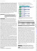 Cover page: POS0656 RELATIONSHIP BETWEEN CHANGES IN LIPID LEVELS AND IMPROVEMENT IN DISEASE ACTIVITY OUTCOMES IN PATIENTS WITH RHEUMATOID ARTHRITIS RECEIVING UPADACITINIB TREATMENT: POOLED ANALYSIS OF DATA FROM TWO PHASE 3 STUDIES