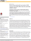 Cover page: Factors Associated with Low Levels of HIV Testing among Men Who Have Sex with Men (MSM) in Brazil