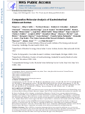 Cover page: Comparative Molecular Analysis of Gastrointestinal Adenocarcinomas