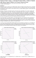 Cover page: High vs. Standard Protein Diets in Obese Patients with Heart Failure: Effects on Chronic Disease Risks