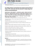 Cover page: Circulating Immune Cell and Outcome Analysis from the Phase 2 Study of PD-L1 Blockade with Durvalumab for Newly Diagnosed and Recurrent GlioblastomaPD-L1 blockade with durvalumab for glioblastoma