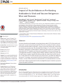 Cover page: Impact of acute malaria on pre-existing antibodies to viral and vaccine antigens in mice and humans.