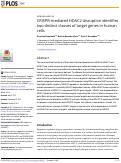 Cover page: CRISPR-mediated HDAC2 disruption identifies two distinct classes of target genes in human cells