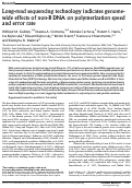 Cover page: Long-read sequencing technology indicates genome-wide effects of non-B DNA on polymerization speed and error rate.