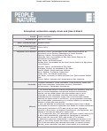 Cover page: Ecosystem restoration job creation potential in Brazil