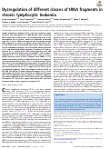 Cover page: Dysregulation of different classes of tRNA fragments in chronic lymphocytic leukemia