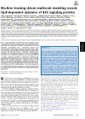 Cover page: Machine learning–driven multiscale modeling reveals lipid-dependent dynamics of RAS signaling proteins