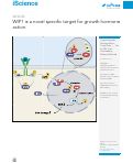 Cover page: WIP1 is a novel specific target for growth hormone action.