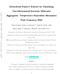 Cover page: Generalized Kasha's Scheme for Classifying Two-Dimensional Excitonic Molecular Aggregates: Temperature Dependent Absorption Peak Frequency Shift