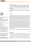 Cover page: Human adipose-derived stem cells support the growth of limbal stem/progenitor cells.