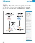 Cover page: ER Stress Regulates Immunosuppressive Function of Myeloid Derived Suppressor Cells in Leprosy that Can Be Overcome in the Presence of IFN-γ