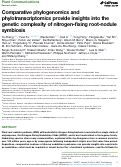 Cover page: Comparative phylogenomics and phylotranscriptomics provide insights into the genetic complexity of nitrogen-fixing root-nodule symbiosis.