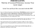 Cover page of Fish Bulletin. Nativity of Licensed Fishermen, License Year [year range]