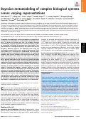 Cover page: Bayesian metamodeling of complex biological systems across varying representations