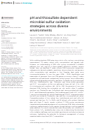 Cover page: pH and thiosulfate dependent microbial sulfur oxidation strategies across diverse environments.