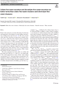 Cover page: Solute-free water excretion and electrolyte-free water excretion are better terms than solute-free water clearance and electrolyte-free water clearance