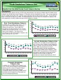 Cover page of Results from the 2008 Florida Youth Tobacco Survey- Fact Sheet 3: Youth Smokeless Tobacco Use