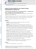 Cover page: Impact of Scleral Contact Lens Use on the Rate of Corneal Transplantation for Keratoconus.