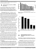 Cover page: Anticipated Versus Actual Use of EMRA Match Filters