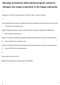 Cover page: Nitrogen enrichment shifts functional genes related to nitrogen and carbon acquisition in the fungal community