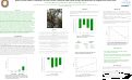 Cover page: Effect of CH4 and O2 variations on rates of CH4 oxidation and stable 
isotope fractionation in tropical rain forest soils