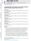 Cover page: Computational KIR copy number discovery reveals interaction between inhibitory receptor burden and survival.