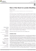 Cover page: Role of the Heart in Lactate Shuttling