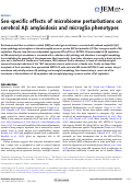 Cover page: Sex-specific effects of microbiome perturbations on cerebral Aβ amyloidosis and microglia phenotypes